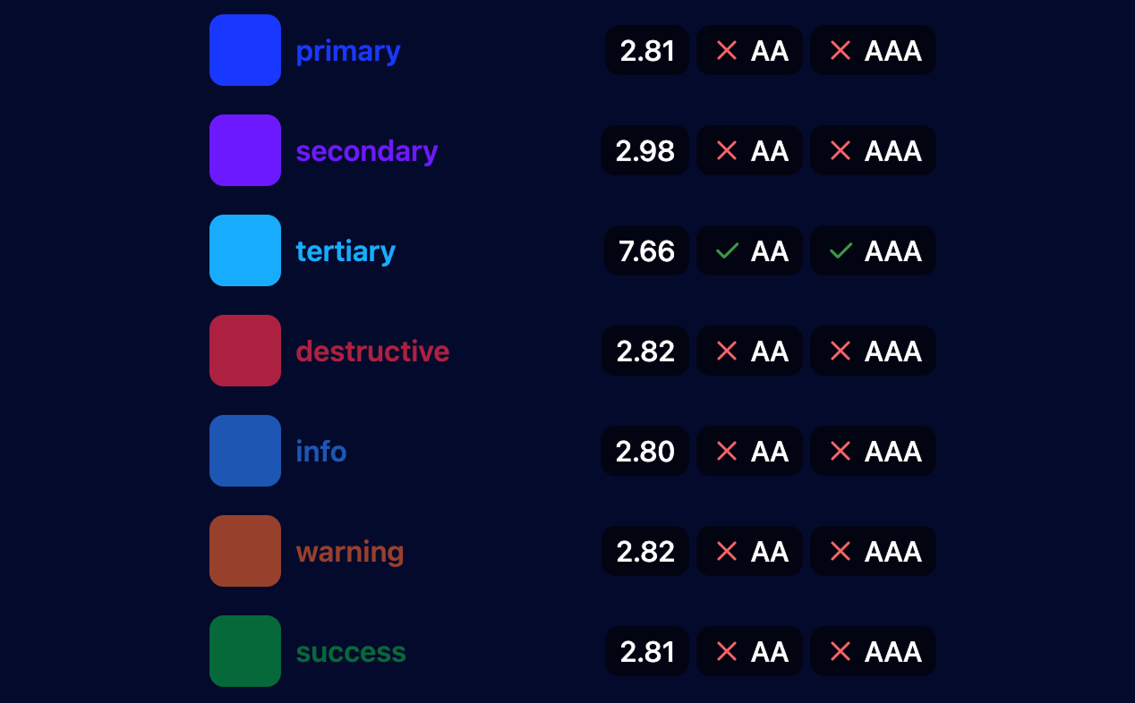 Accessibility guides