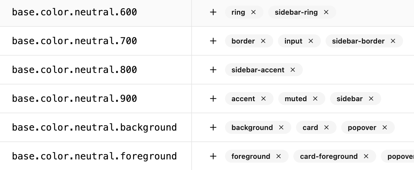Accessibility guides